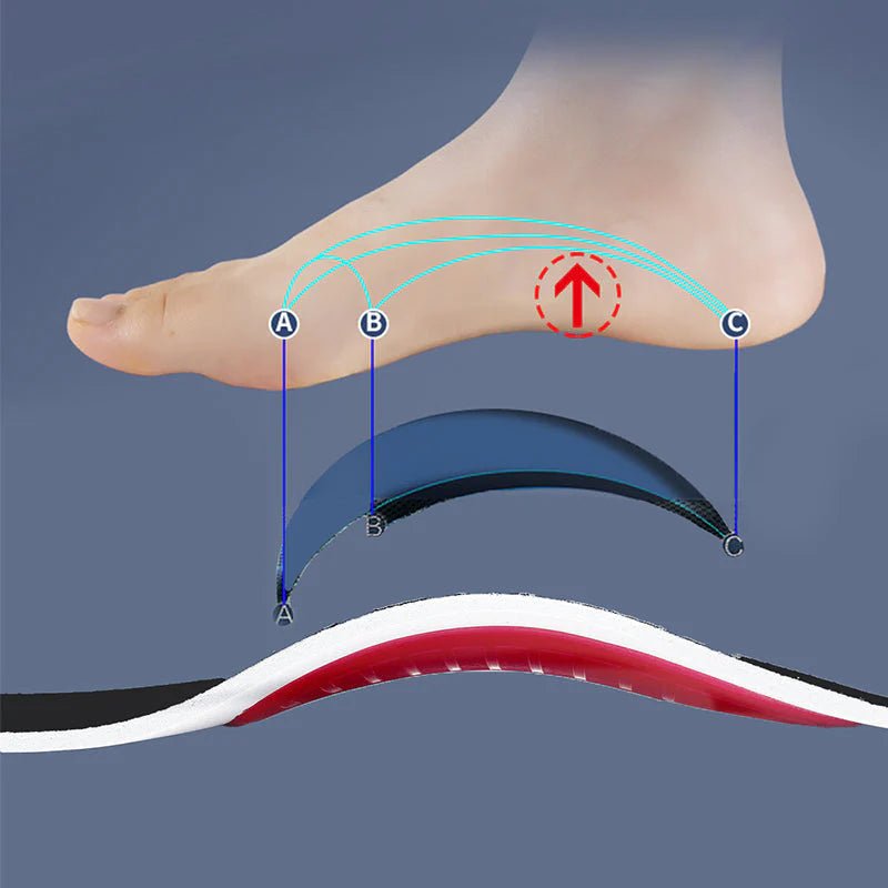 Feet Ease™ | Orthopädische Einlegesohlen für Schuhe | 50% RABATT - Finezo.de