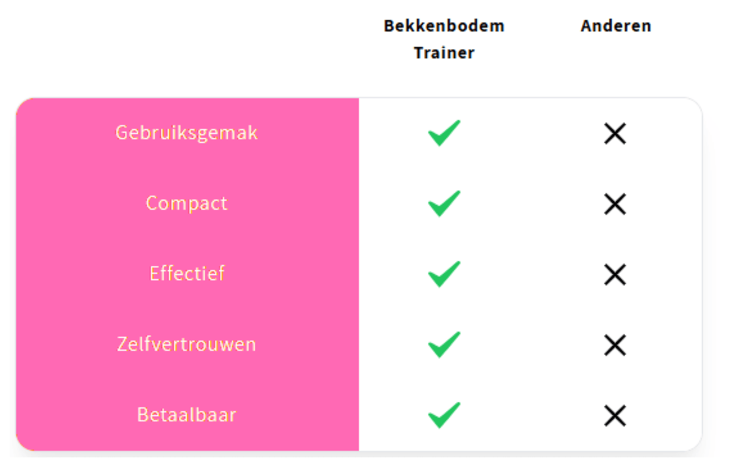 CoreFlex Körperkraft Trainer - Finezo.de