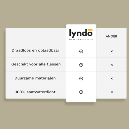 BottleLed™ | Kabellose Flaschenlampe - Finezo.de