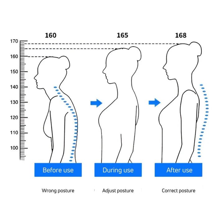 BackGuardPro™ | Heilung von Nacken - und Rückenschmerzen durch bessere Körperhaltung | 50% RABATT - Finezo.de