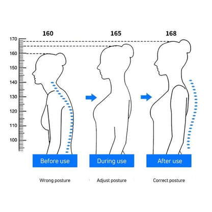 BackGuardPro™ | Heilung von Nacken - und Rückenschmerzen durch bessere Körperhaltung | 50% RABATT - Finezo.de