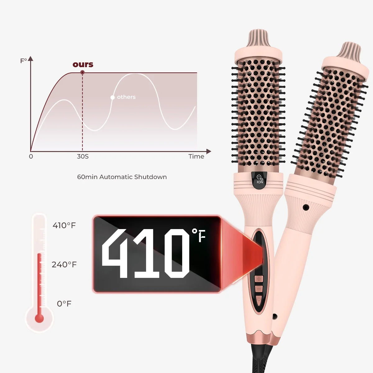 GlamAir™ | 3-in-1 Pro Negative Ion Zwei PTC Heizdecken Wärmbürste