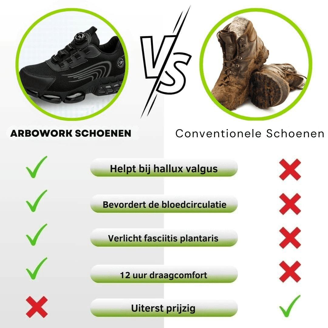 NovaCore™ | Veiligheidschoenen S3