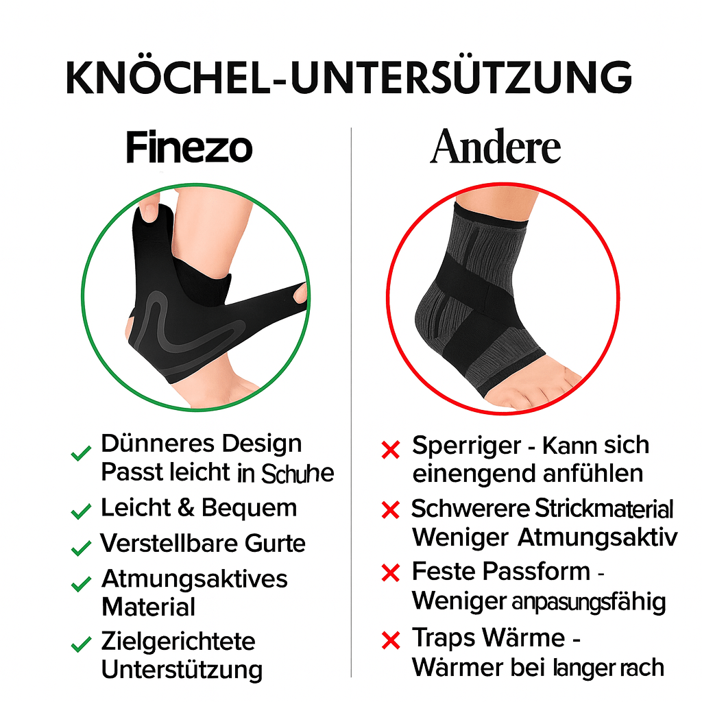 AnkleSleeve™ | Breathable Elastic Ankle Brace & Stabilizer - 1+1 GRATIS - Finezo.de