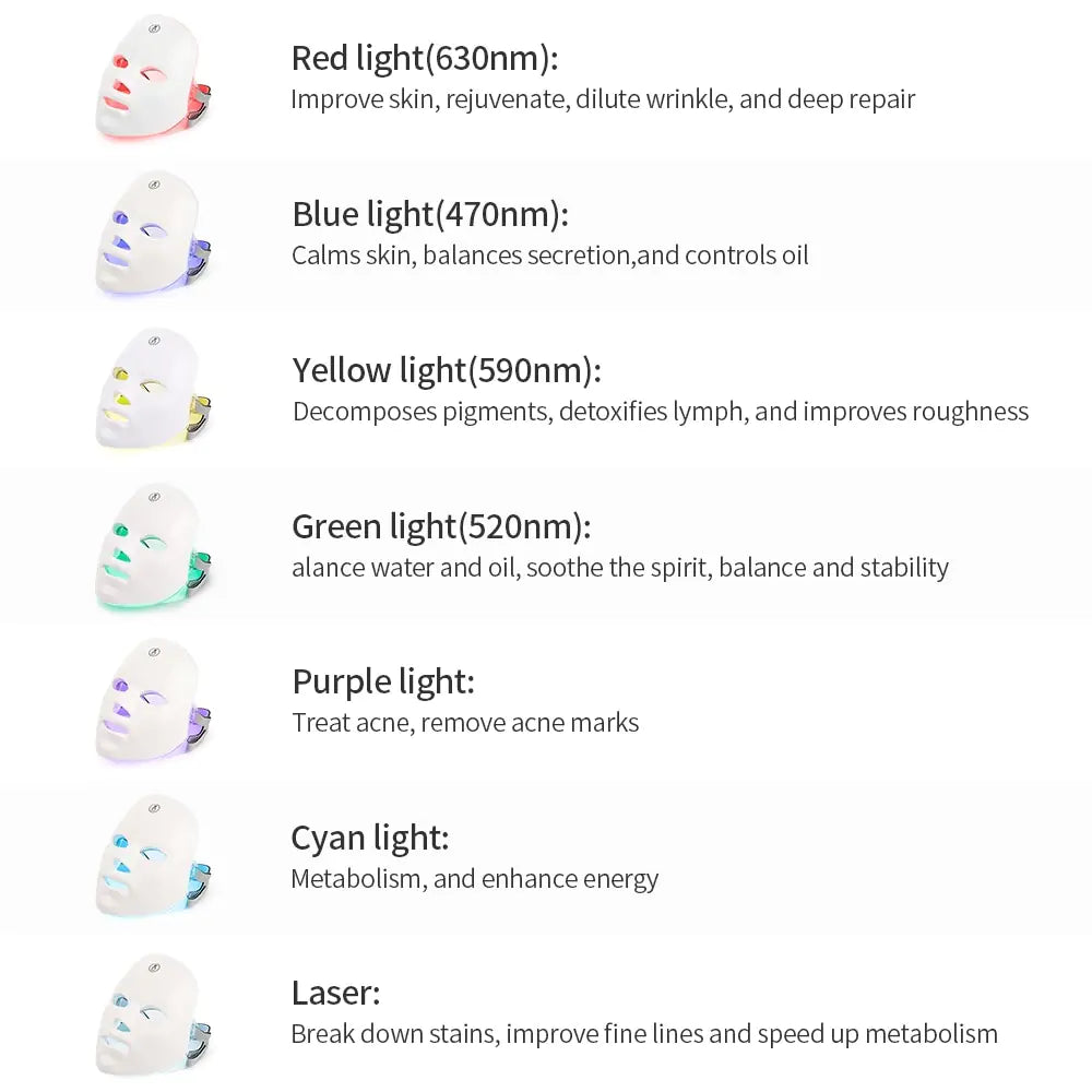 Aura Glow™ | USB Lade-LED-Gesichtsmaske