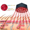 GrowHat™ | Red Light Hair Growth Cap | 50% RABATT