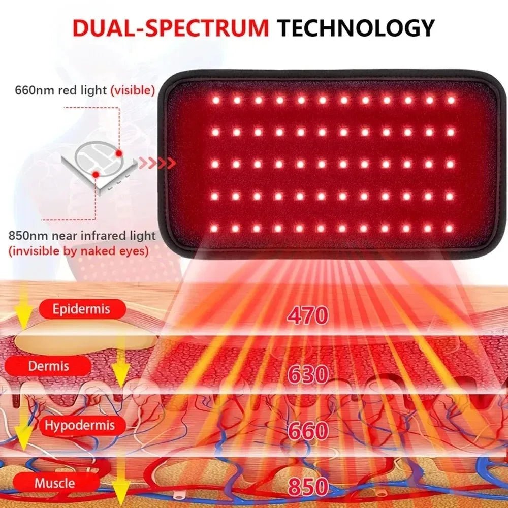 Redlight™ | Ihr täglicher Begleiter für mehr Entspannung – Flexibler Rot - & Infrarot - Lichtgürtel - Finezo.de