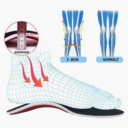 Feet Ease™ | Orthopädische Einlegesohlen für Schuhe | 50% RABATT - Finezo.de