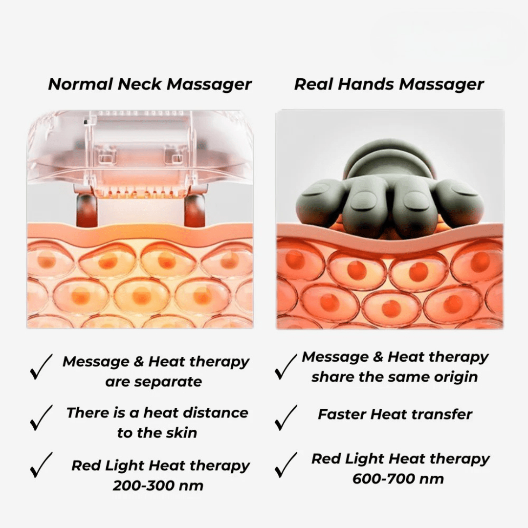 Finehand™ | Tragbarer Nacken - und Rückenmassagegerät - Finezo.de