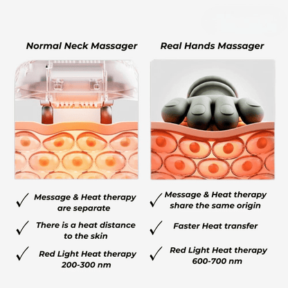 Finehand™ | Tragbarer Nacken - und Rückenmassagegerät - Finezo.de